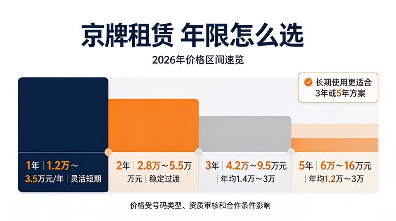 闲置京牌合理利用