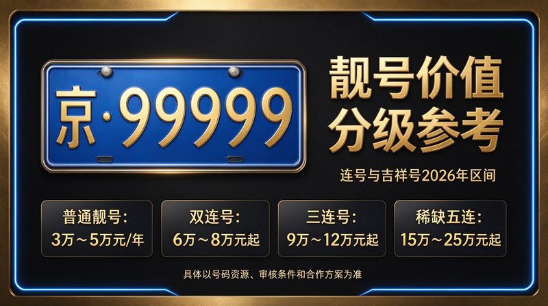 2026年北京小客车调控新趋势